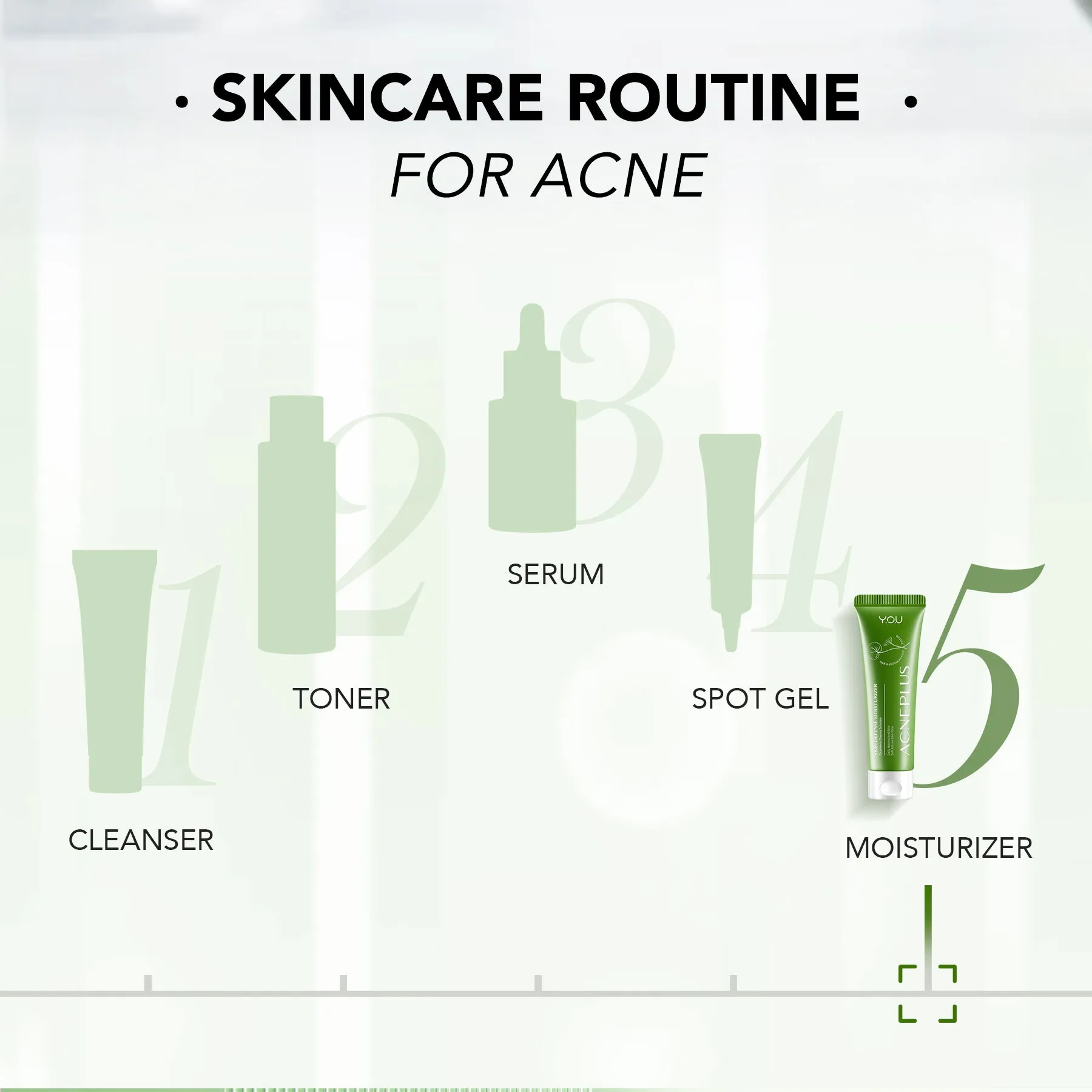 AcnePlus Skin Defense Moisturizer